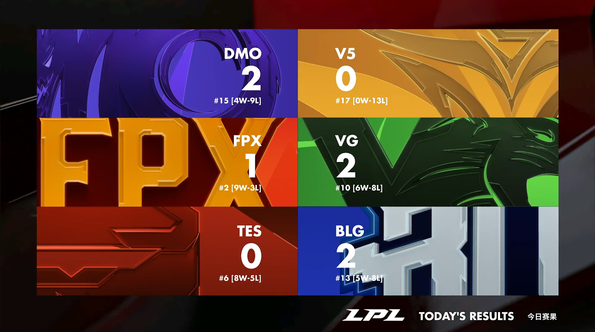 一竞技电竞-关于莱万多夫斯基连续五场比赛得分超过大胜，FPX挑战极限！的信息